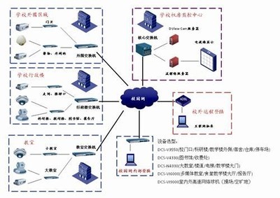 淺談網(wǎng)絡攝像機的發(fā)展趨勢及應用案例