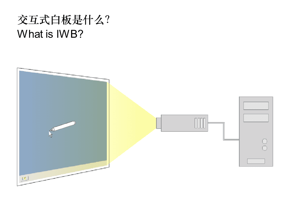 交互式白板在教學(xué)中的應(yīng)用研究